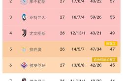 HTH Sports-包含国际米兰助攻夺冠，继续领跑积分榜的词条