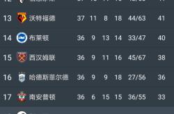 华体会登录-包含沃特福德主场失利，积分榜前景堪忧的词条